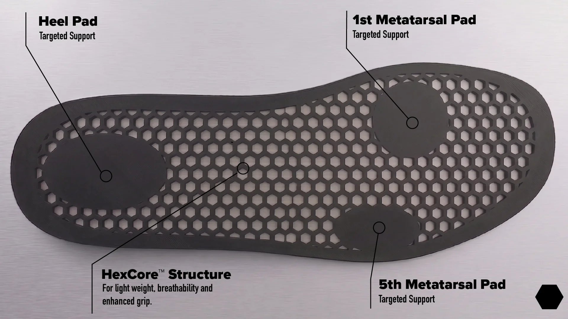 Mesa full-foot lift top view showing the proprietary HexCore™ lattice with heel and metatarsal support pads for non-compressible leg length discrepancy calibration.